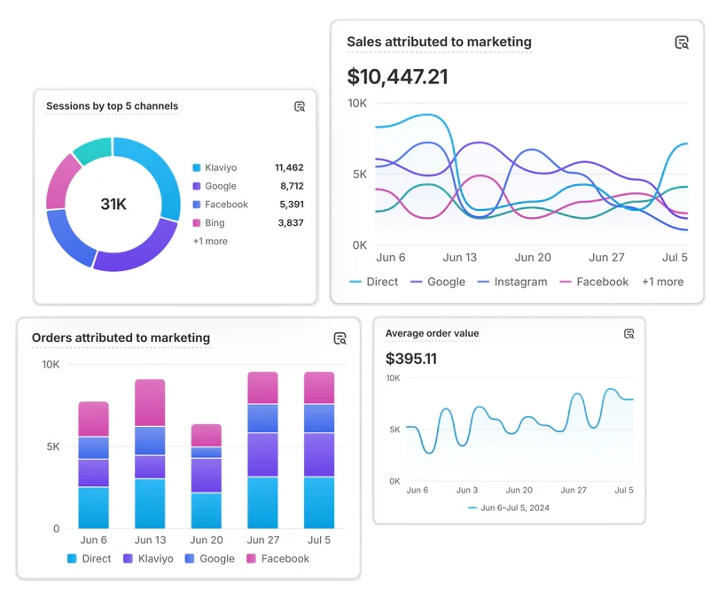 Analytics & marketing