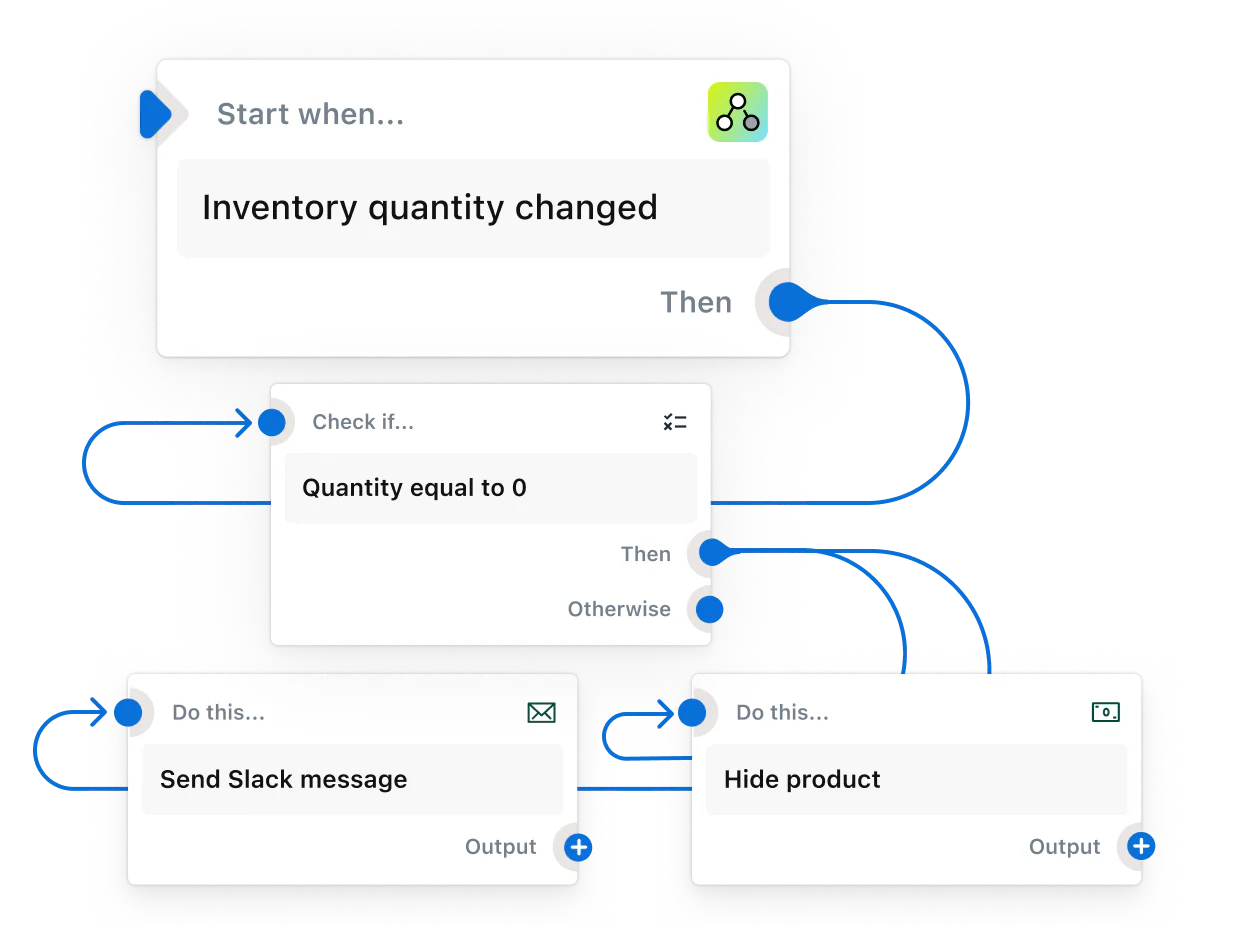 Automation