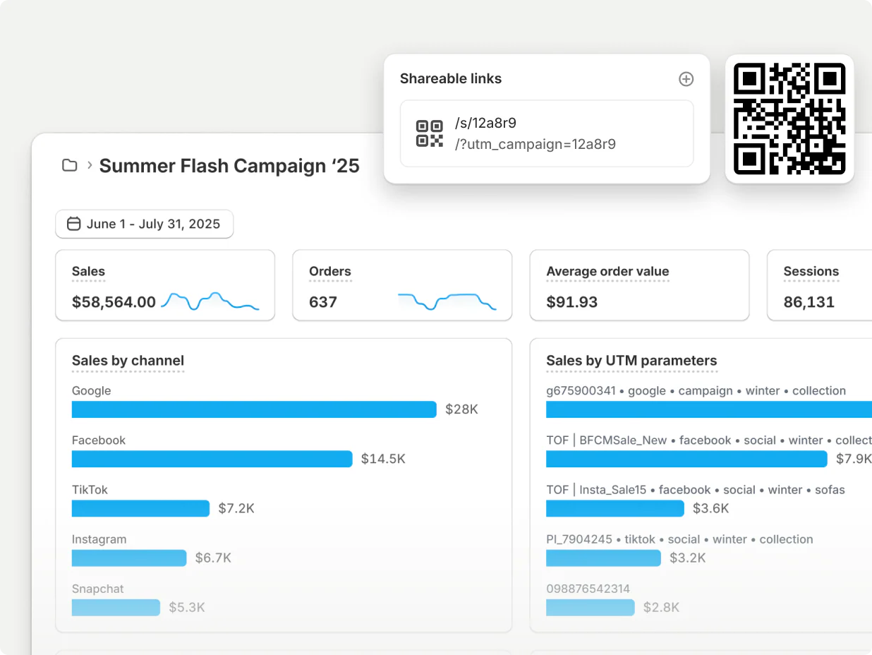 Multichannel marketing