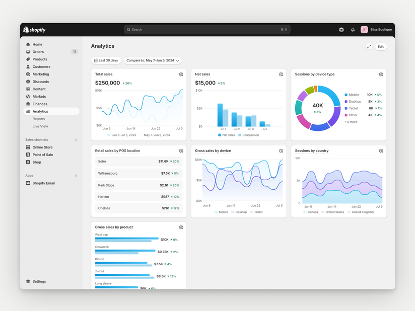 Real-time store data overview