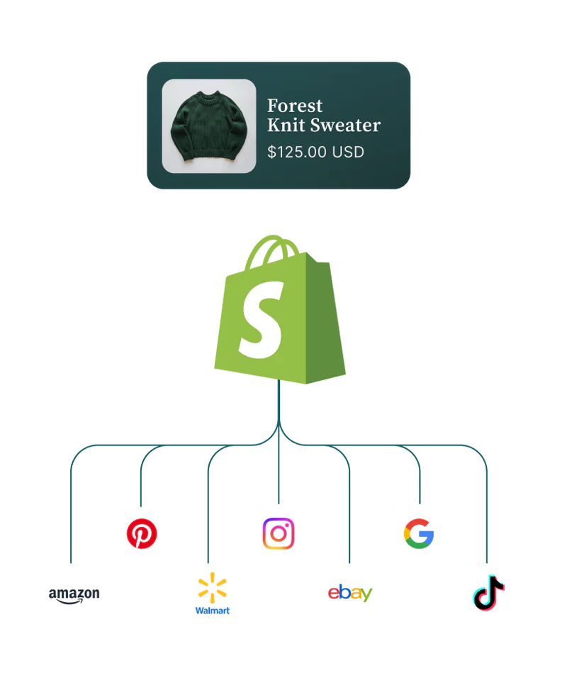 Multichannel integration